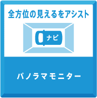 パノラマモニター